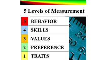 5 Levels of Measurement is proprietary set of assessments and analytic tools we use to 'engineer' talent